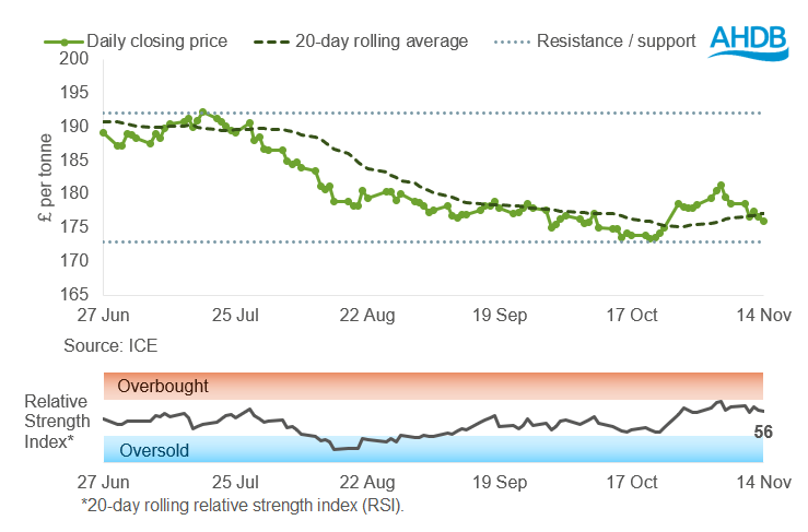 Wheat futures graph 17 11 202572.png